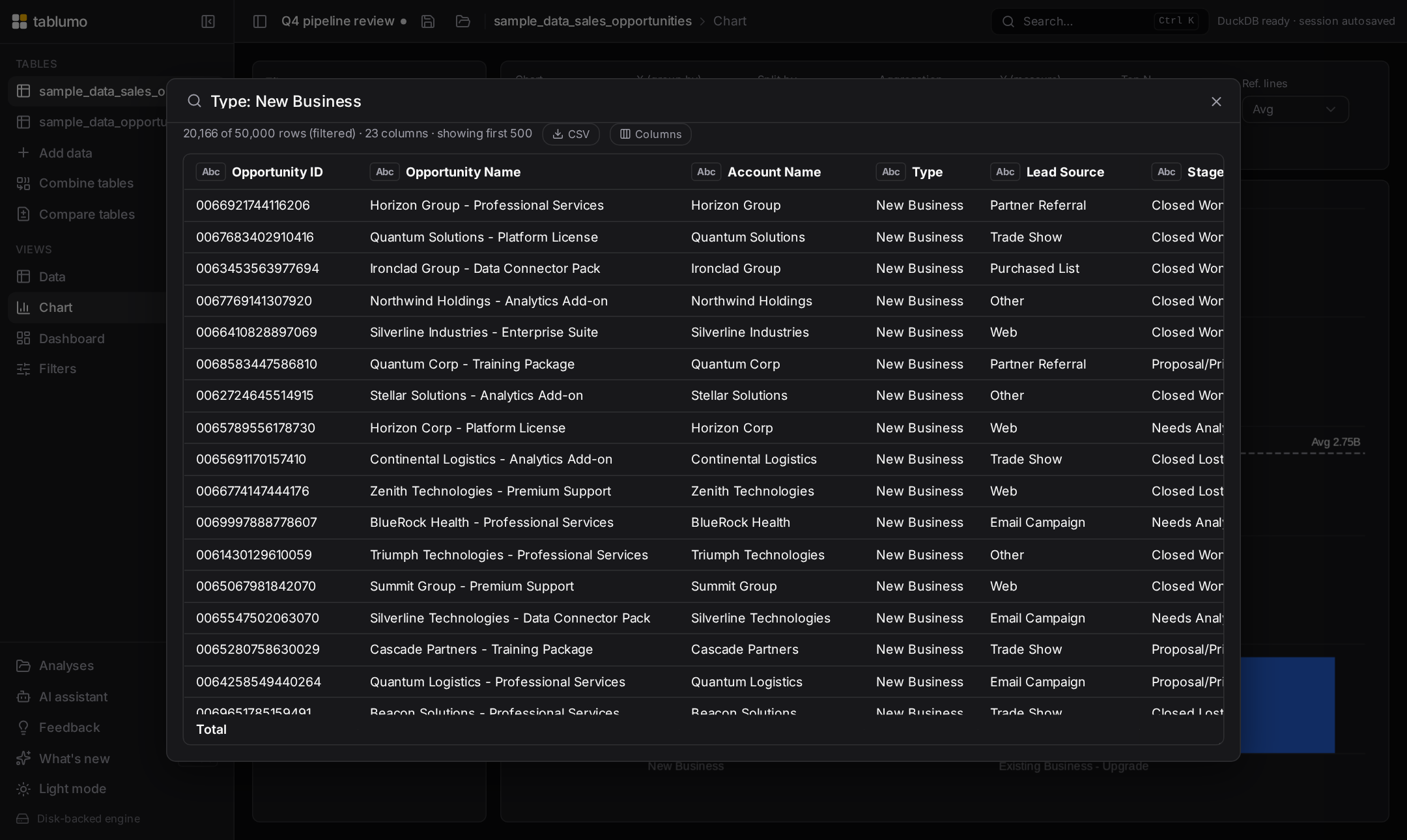 The chart view with smart defaults on sales data