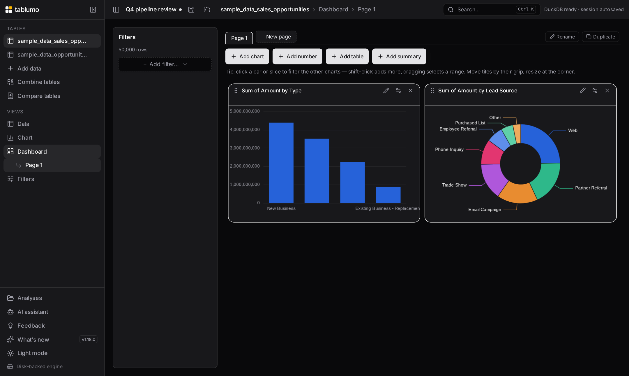 A Tablumo dashboard: cross-filtering bar and donut charts over 50,000 sales opportunities