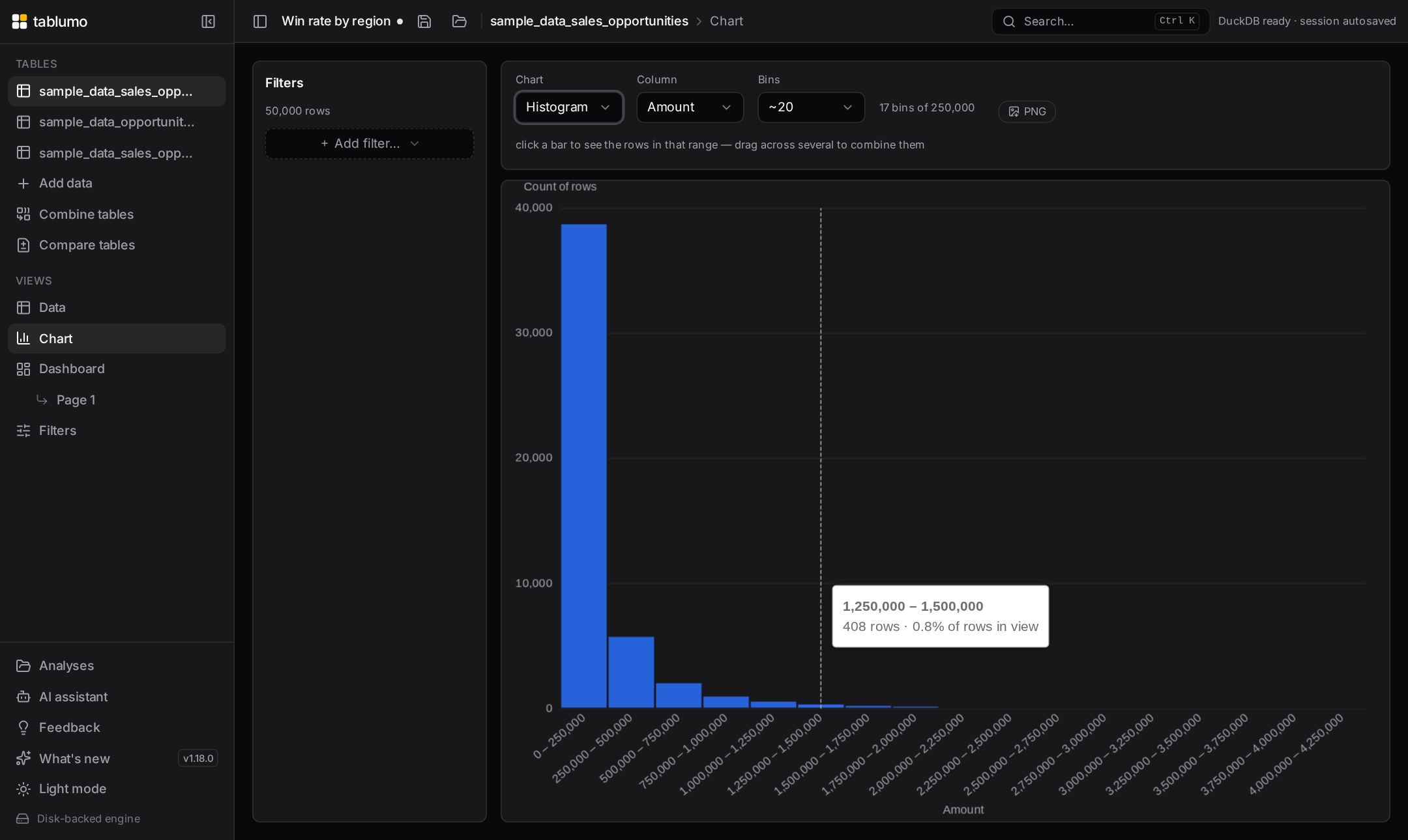 A histogram of deal amounts, the tooltip showing the bin range, row count and share of rows in view