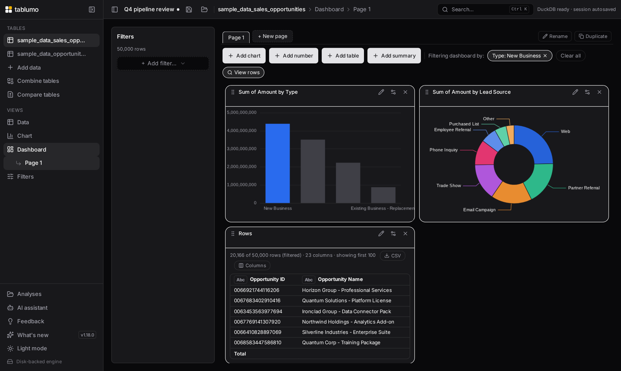 A dashboard with a table tile showing the rows behind a clicked bar, with an honest filtered count